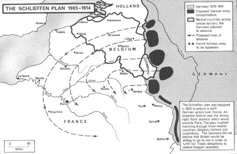 The Schlieffen Plan