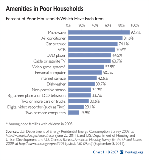 What the poor have.